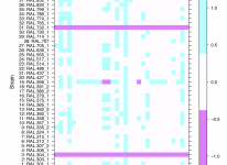 Using DNA barcoding to genetically identify inbred Drosophila lines