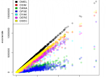 De-novo sequence assembly of high coverage genomes